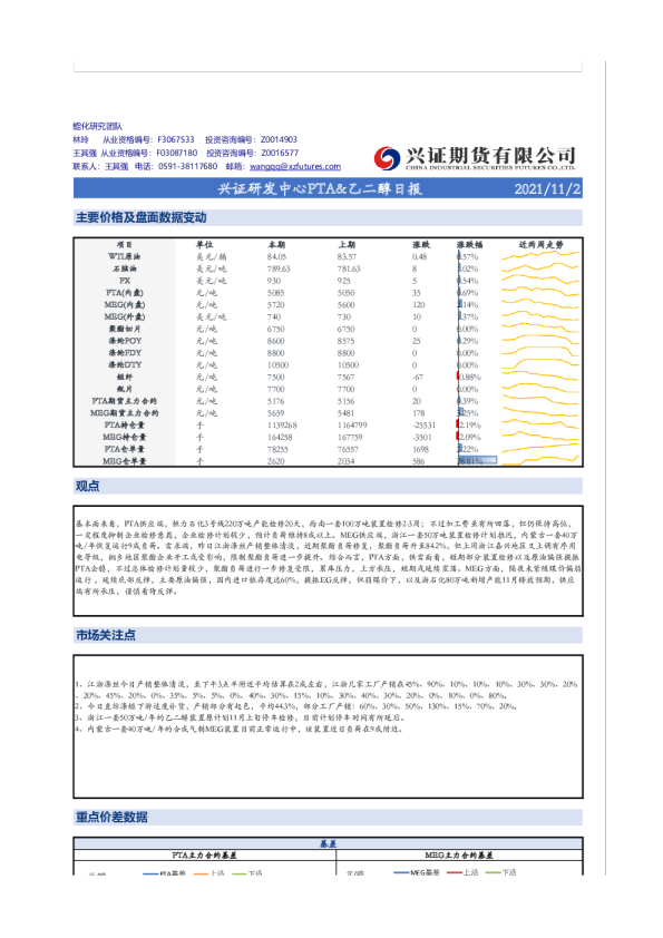 兴证研发中心PTA、乙二醇日报