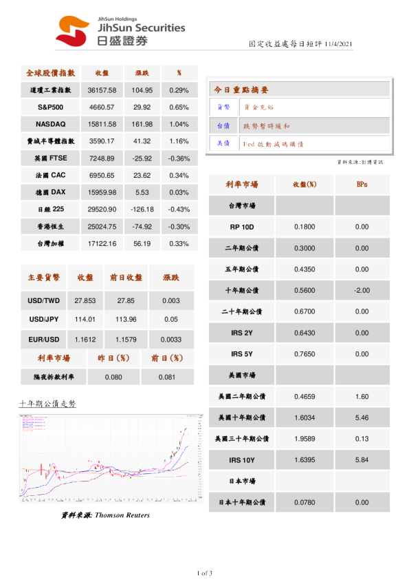 固定收益处每日短评