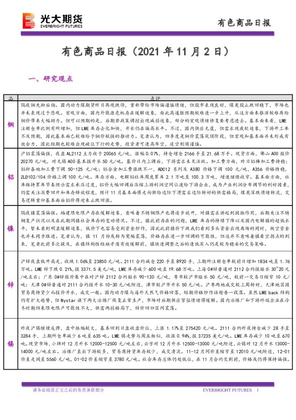 有色商品日报