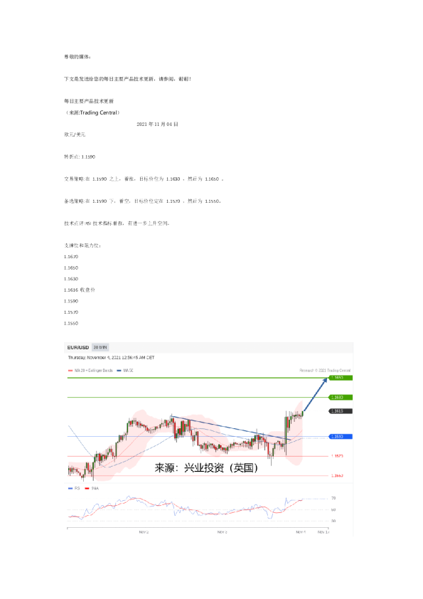 每日主要产品技术更新