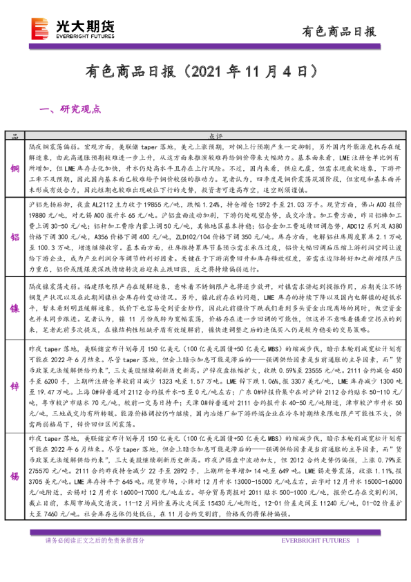 有色商品日报