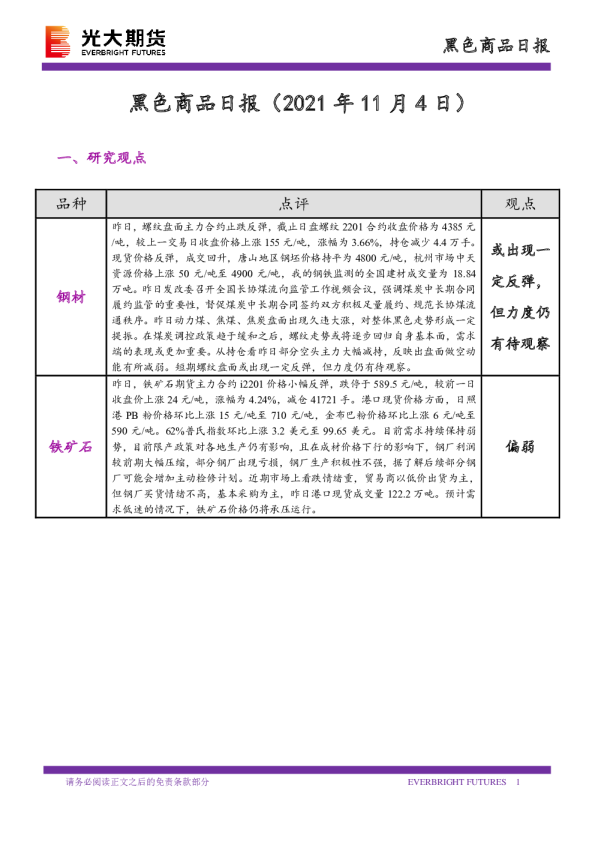黑色商品日报