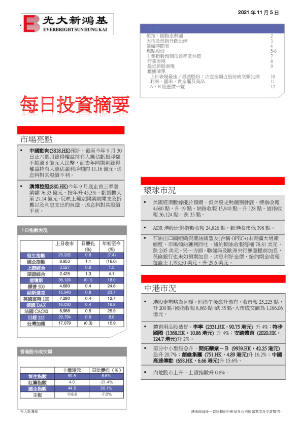 每日投资摘要
