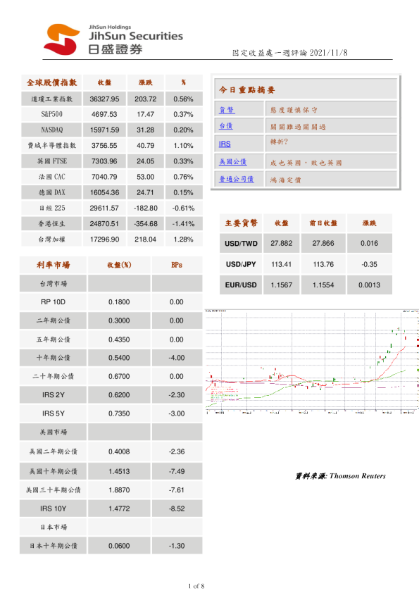 固定收益处一周评论