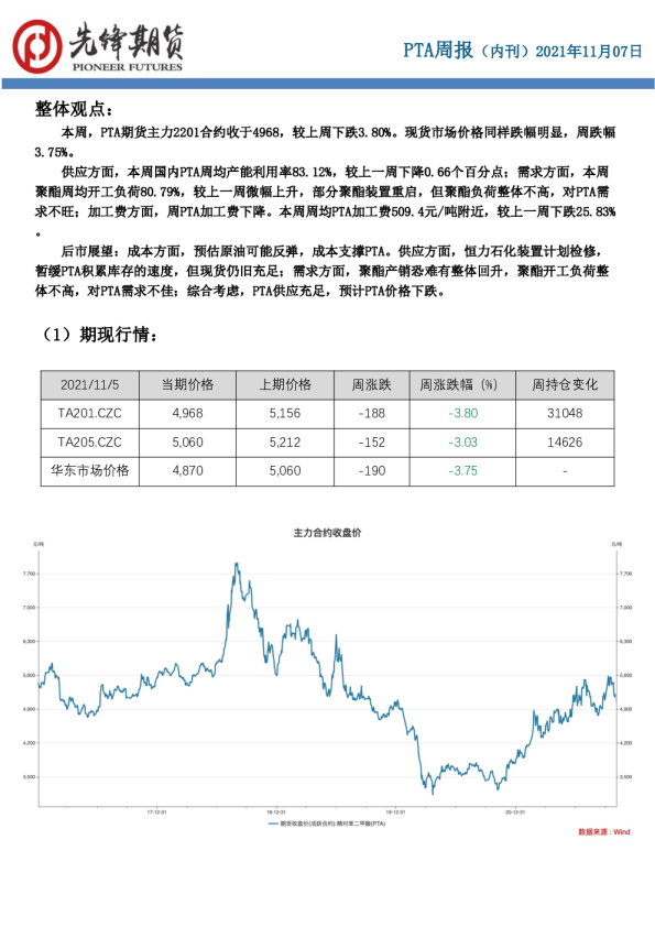 PTA周报（内刊）