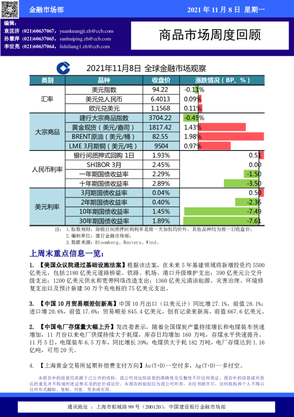 中国建设银行-商品市场周度回顾-211108