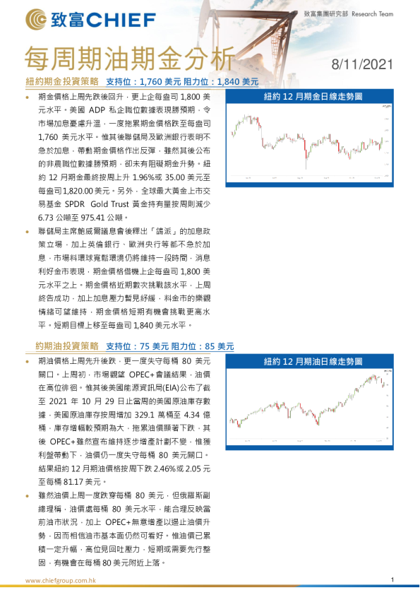 每周期油期金分析