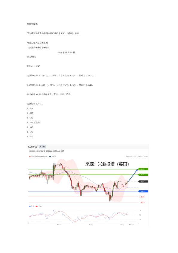 每日主要产品技术更新