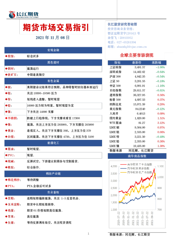期货市场交易指引