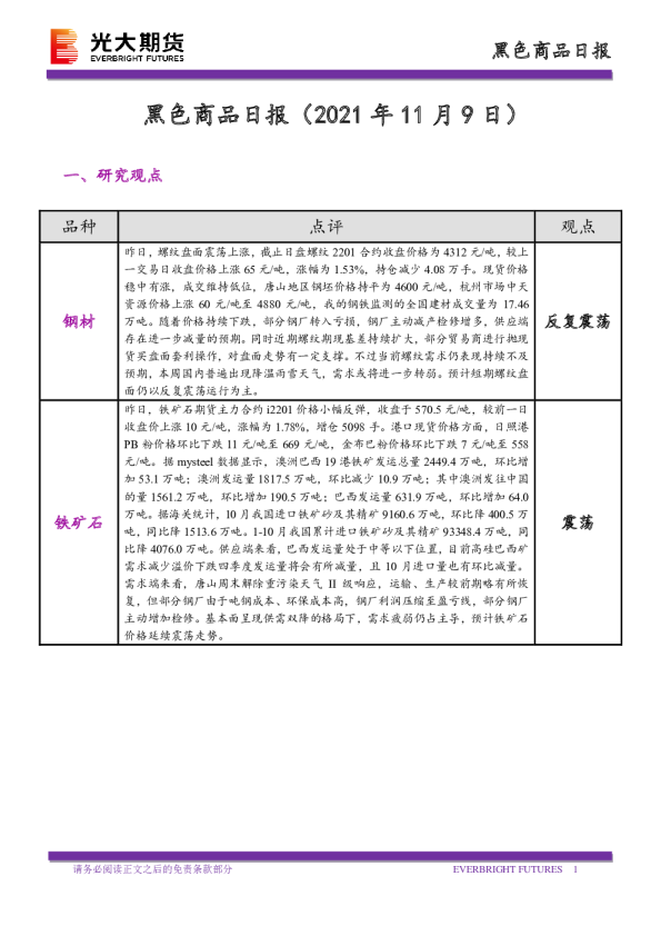 黑色商品日报