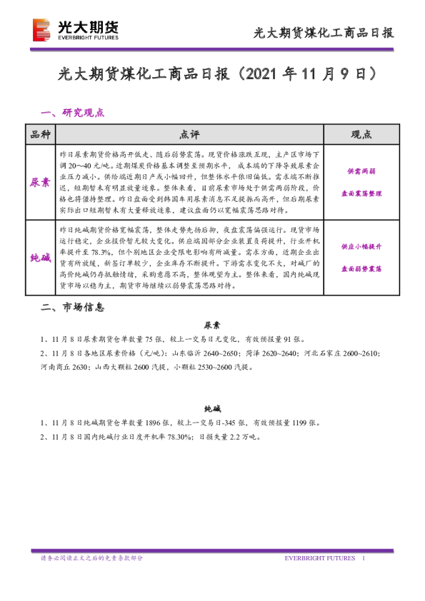 煤化工商品日报