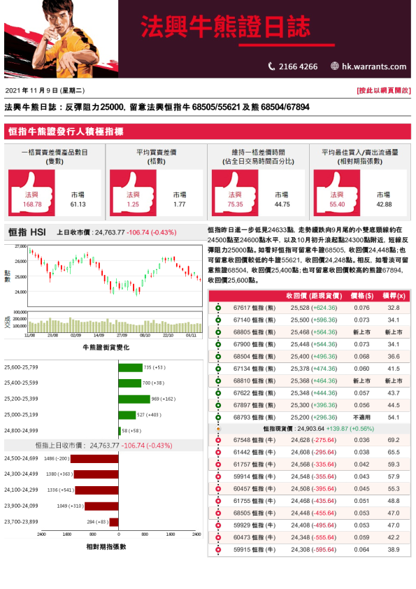 法兴牛熊证日志