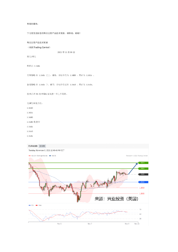 每日主要产品技术更新