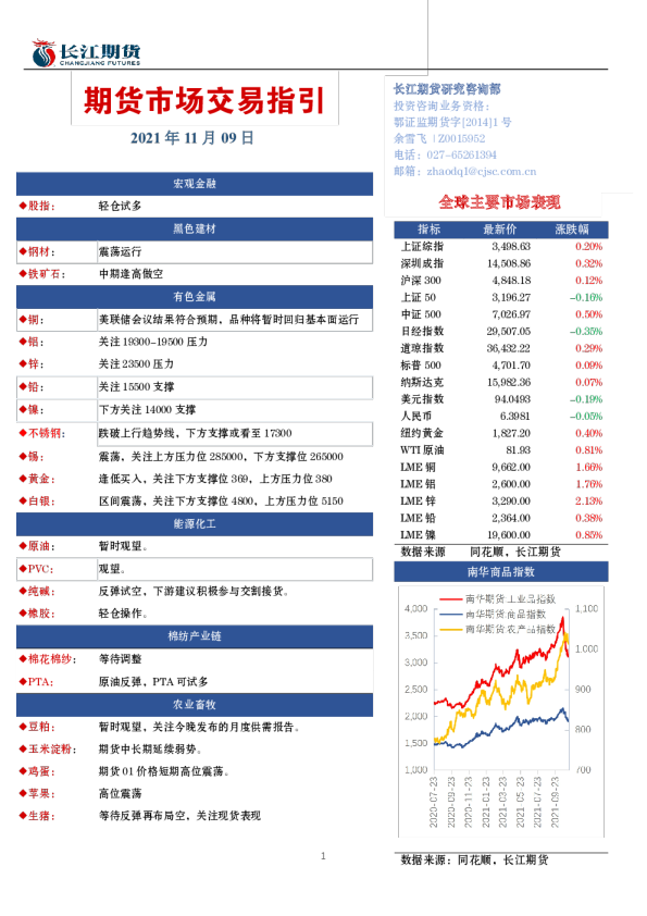 期货市场交易指引