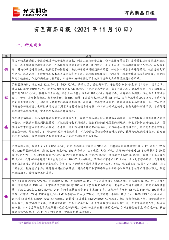 有色商品日报