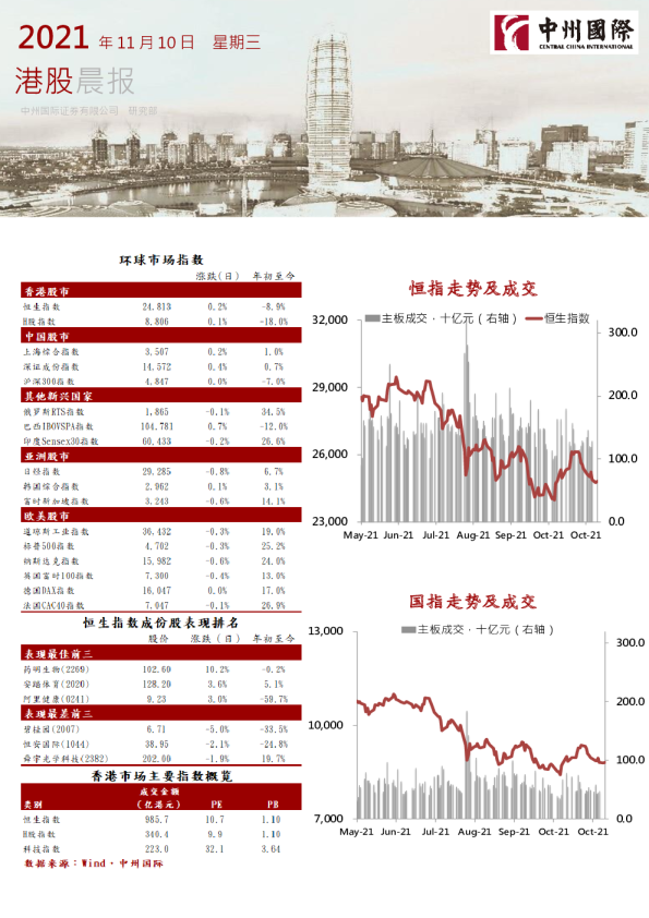 中州国际港股晨报