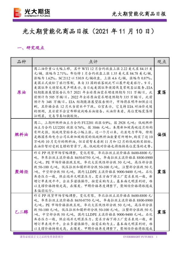 光大期货能化商品日报