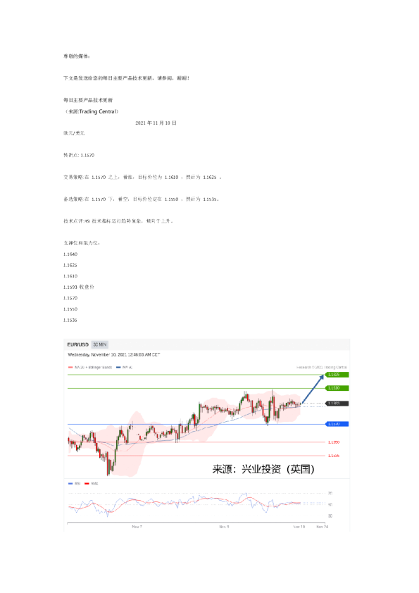 每日主要产品技术更新