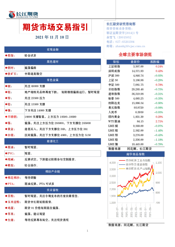 期货市场交易指引