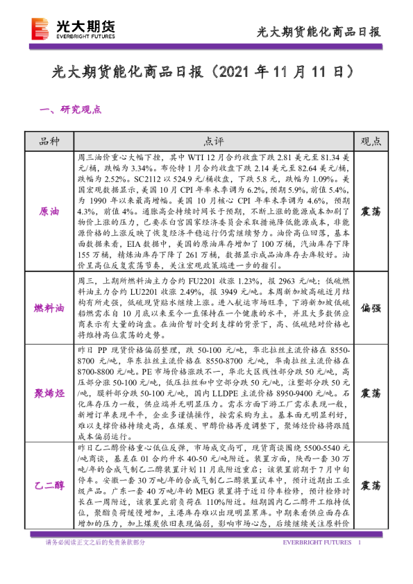 能化商品日报