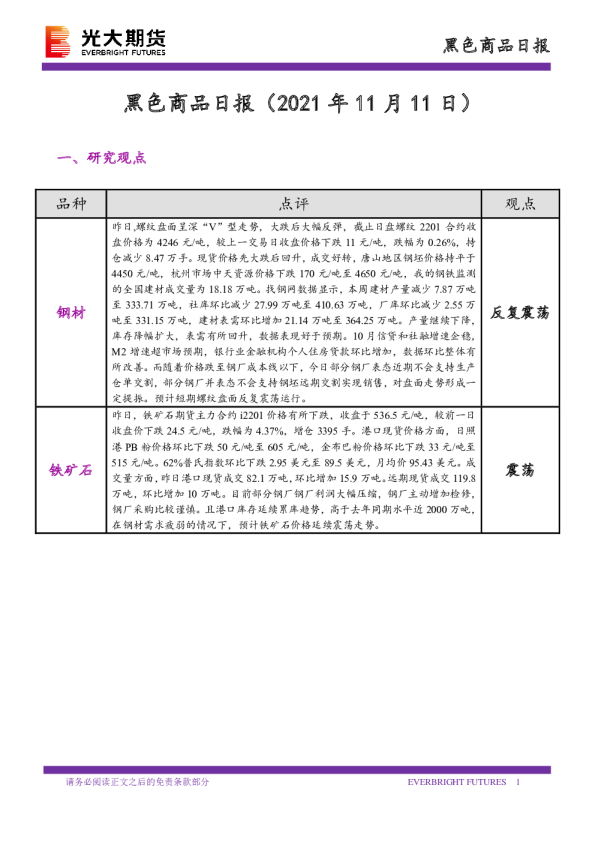 黑色商品日报
