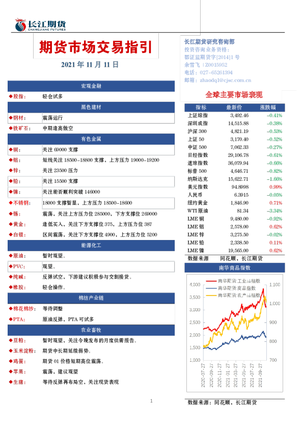 期货市场交易指引