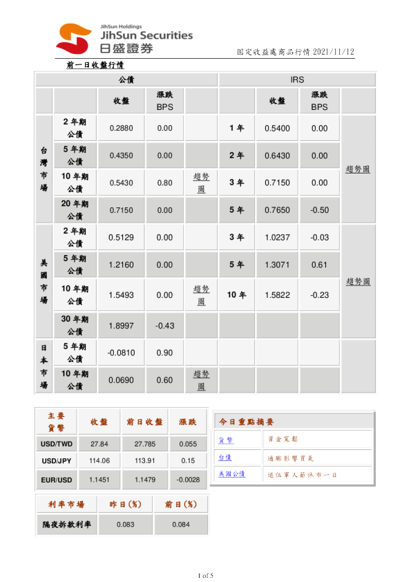 固定收益处商品行情