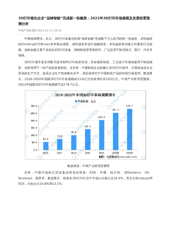 3D打印领先企业“远铸智能”完成新一轮融资：2022年3D打印市场规模及发展前景预测分析