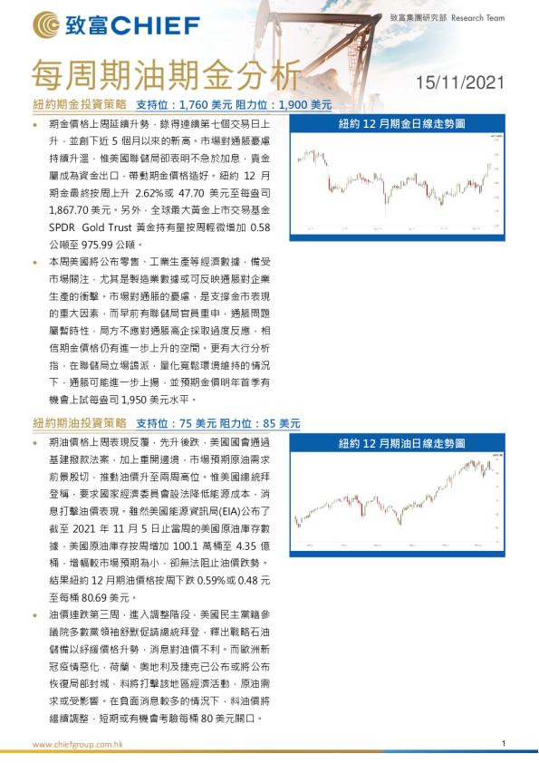每周期油期金分析