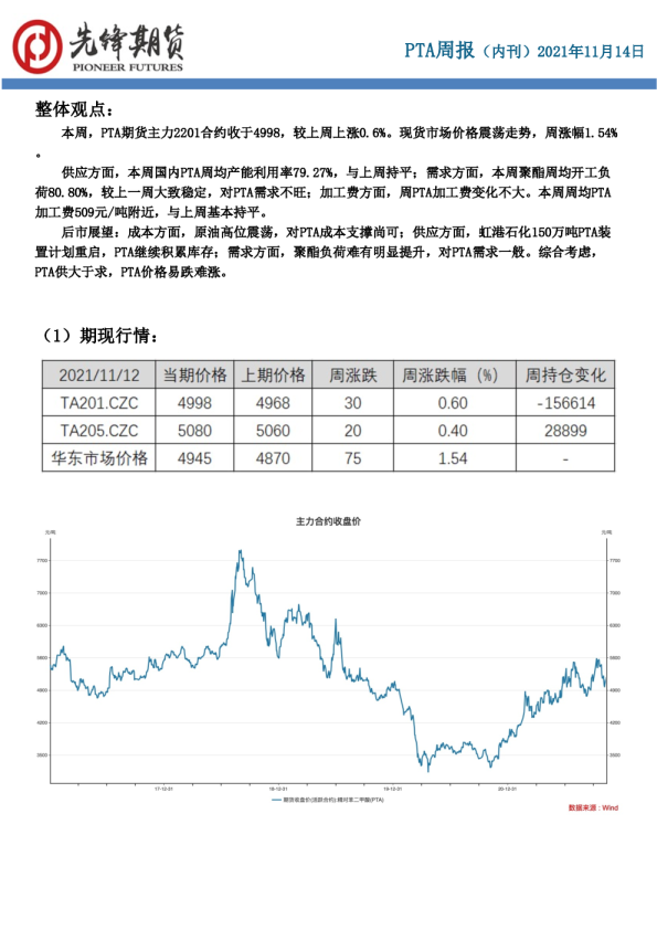 PTA周报（内刊）