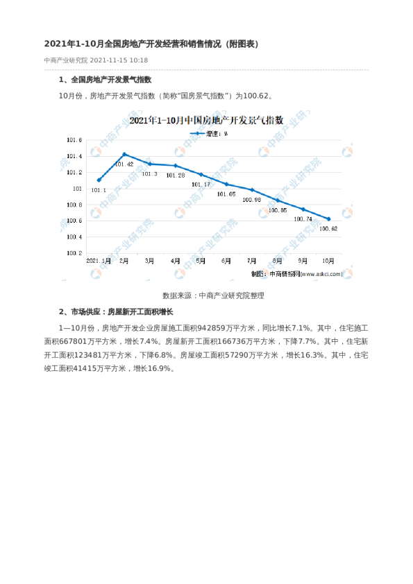 2021年1-10月全国房地产开发经营和销售情况（附图表）