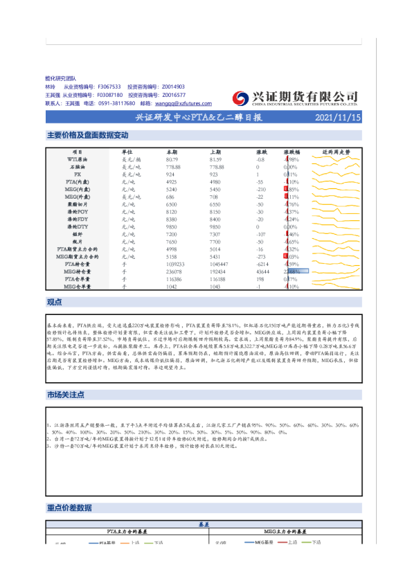 兴证研发中心PTA、乙二醇日报