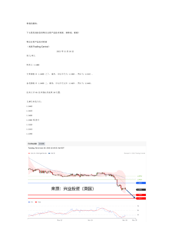 每日主要产品技术更新
