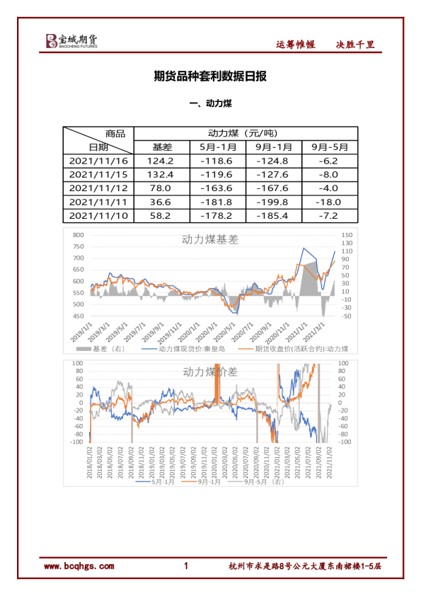 期货品种套利数据日报