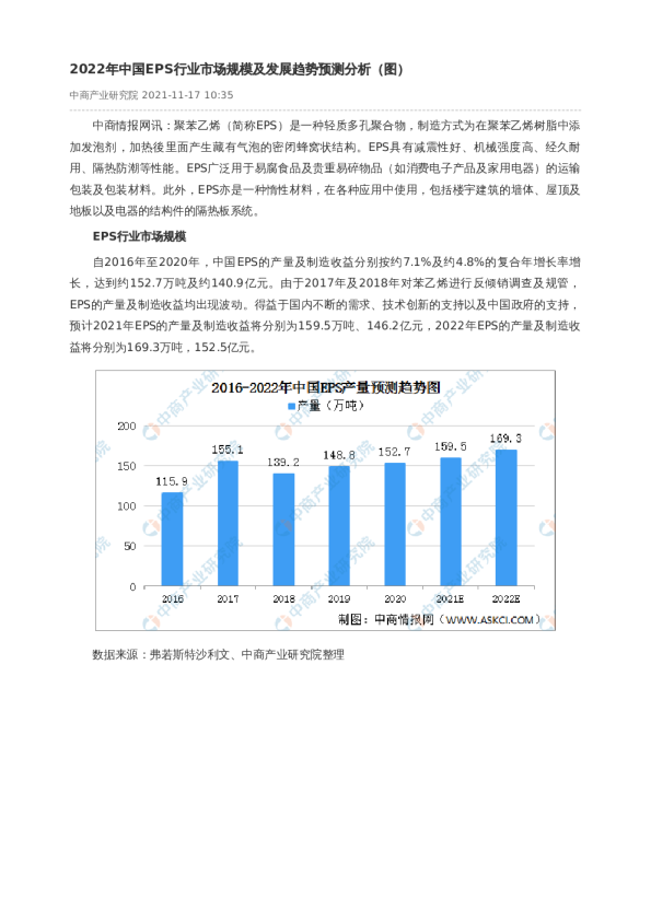 2022年中国EPS行业市场规模及发展趋势预测分析（图）