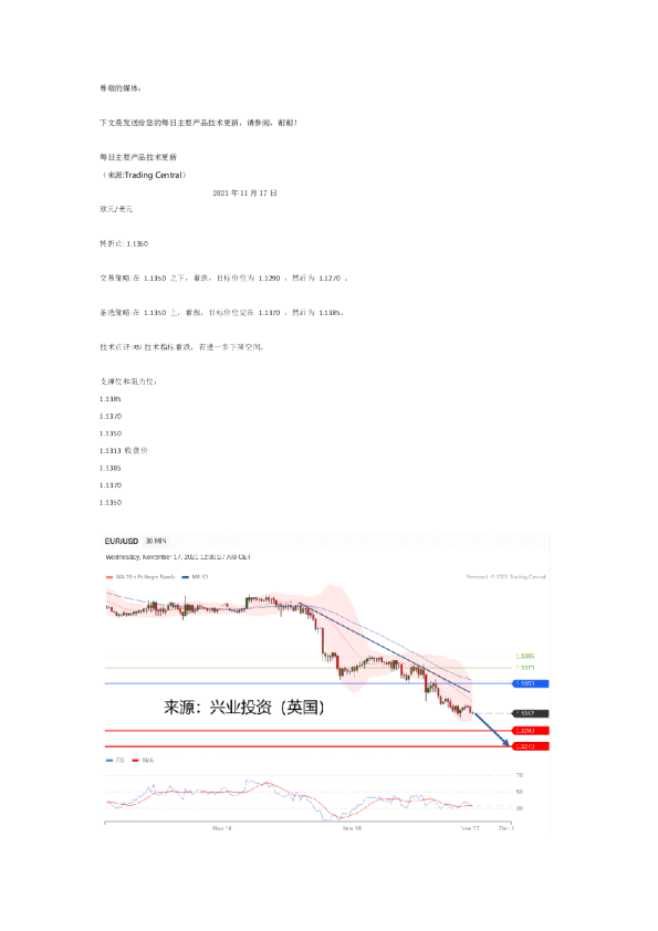 每日主要产品技术更新