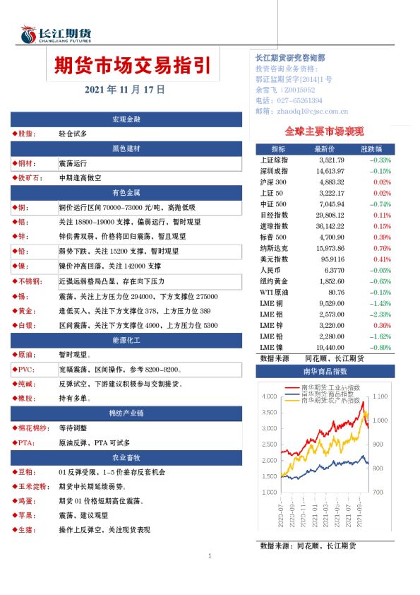 期货市场交易指引
