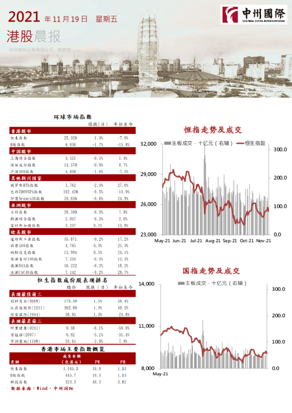 中州国际港股晨报
