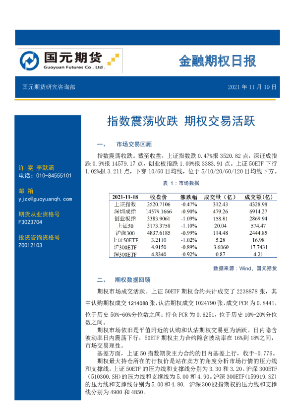金融期权日报：指数震荡收跌，期权交易活跃