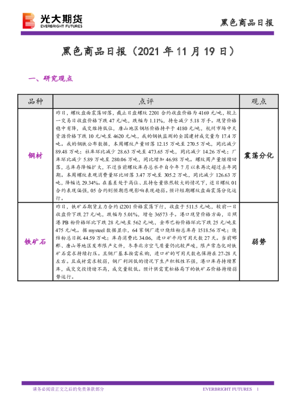 黑色商品日报