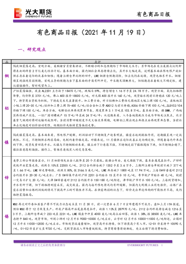 有色商品日报
