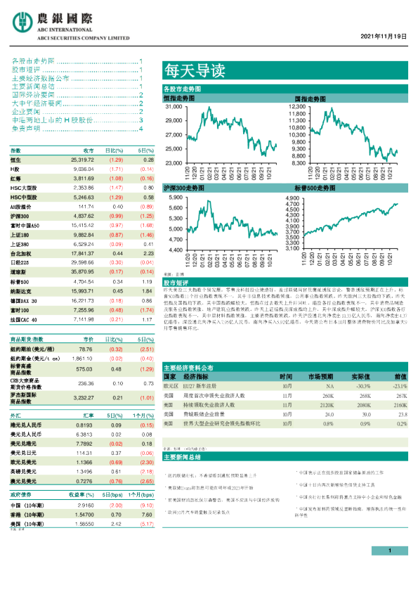 农银国际每天导读
