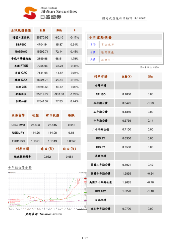 固定收益处每日短评