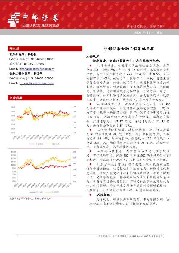 金融工程策略日报