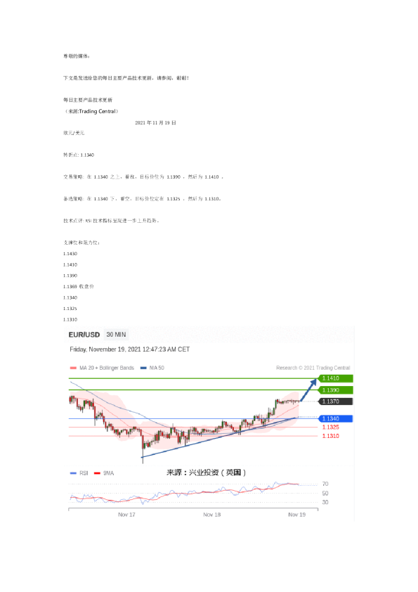 每日主要产品技术更新