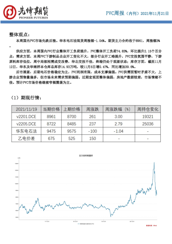 PVC周报（内刊）