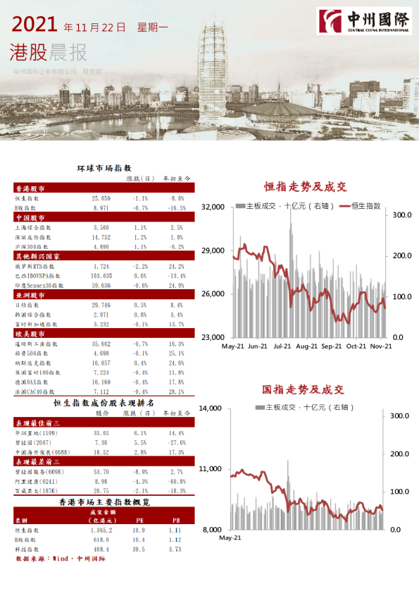 中州国际港股晨报