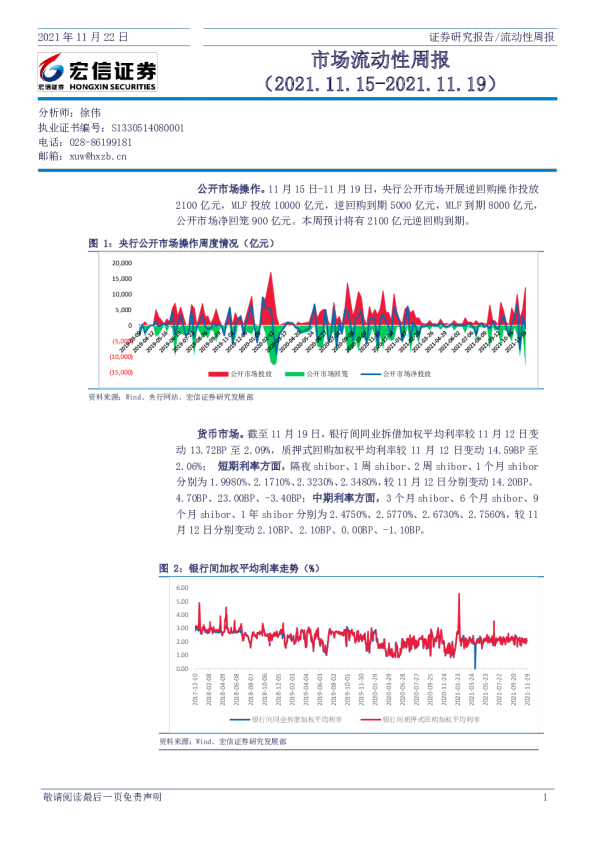 市场流动性周报
