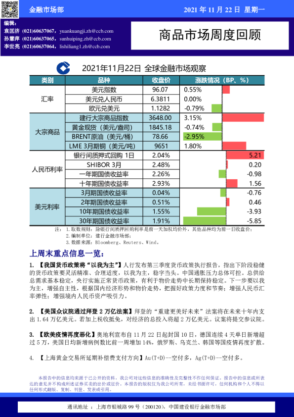 商品市场周度回顾