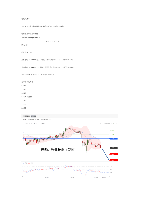 每日主要产品技术更新